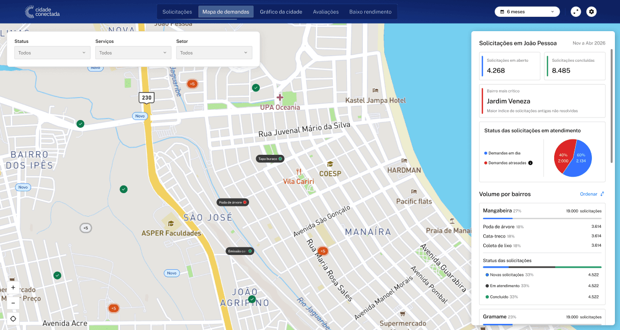 Dashboard do Prefeito - Screenshot 2