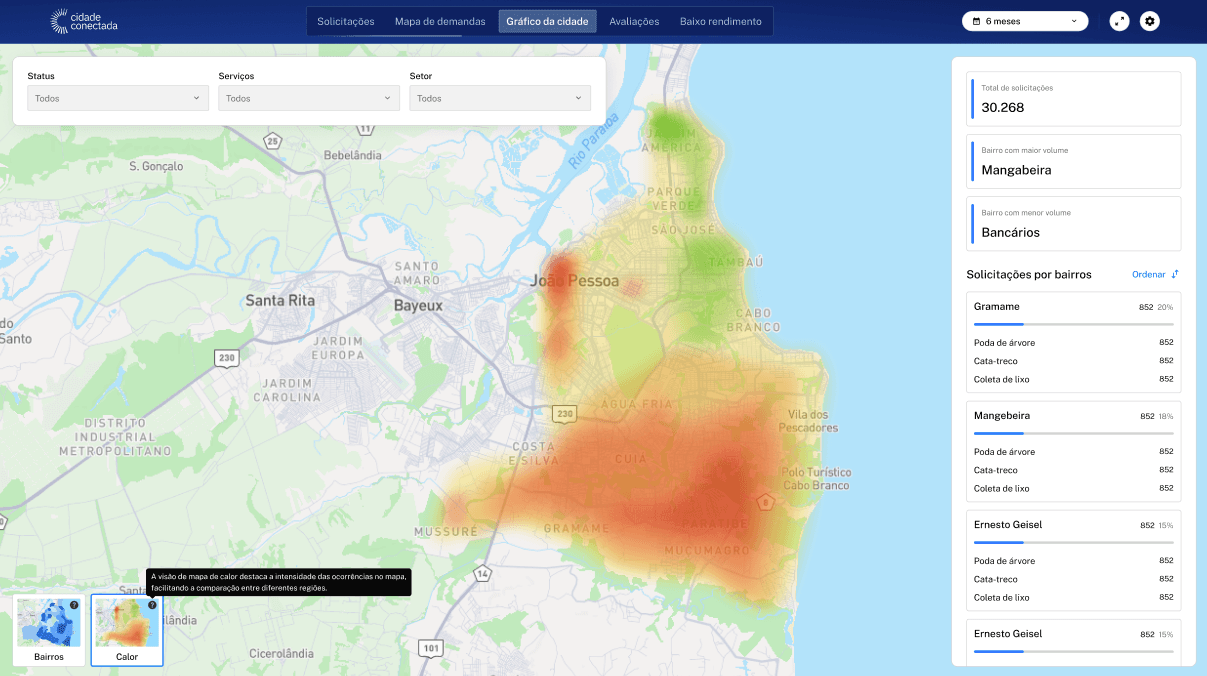 Dashboard do Prefeito - Screenshot 3