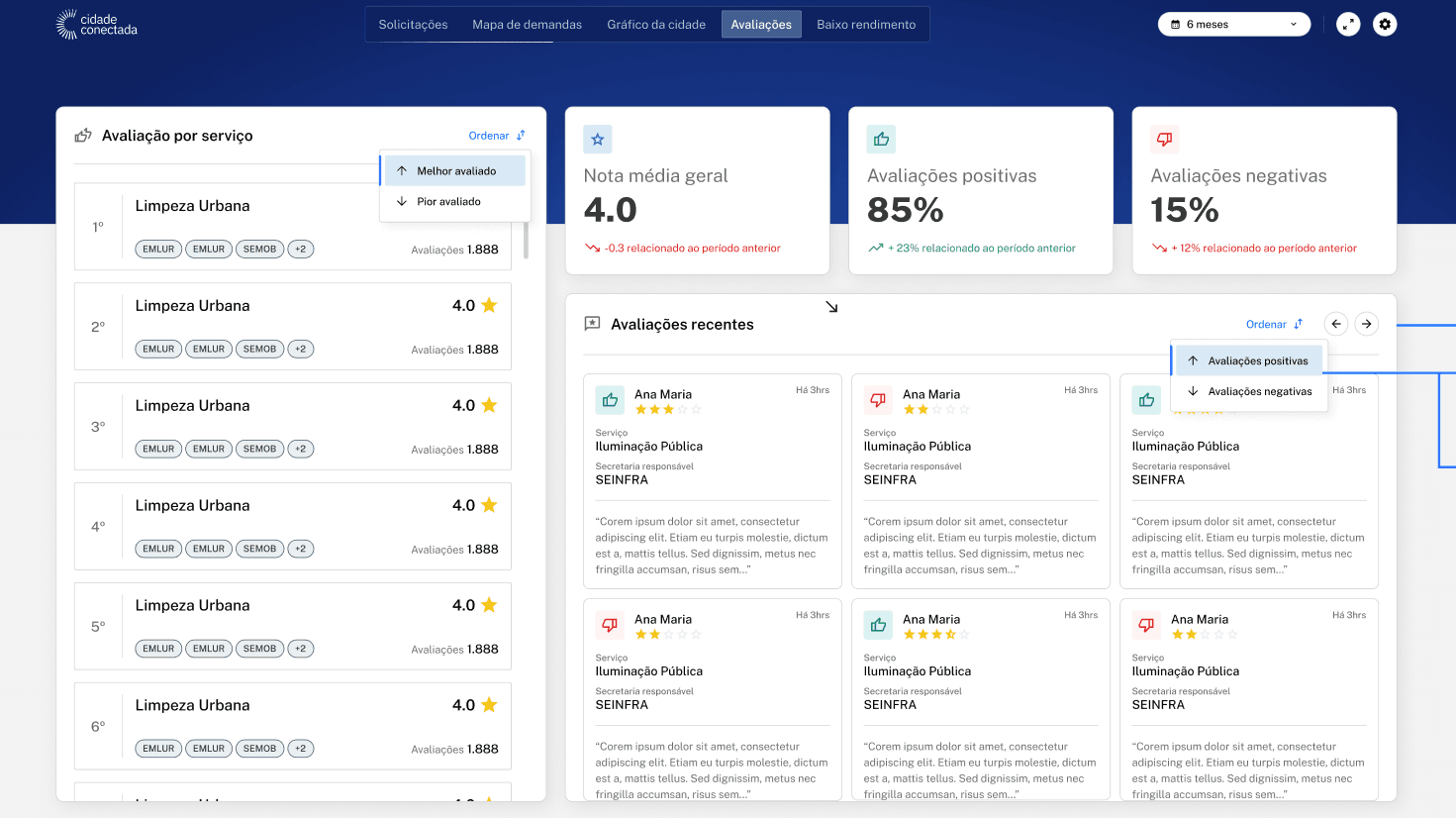 Dashboard do Prefeito - Screenshot 4